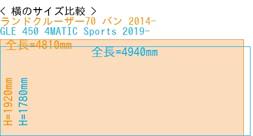 #ランドクルーザー70 バン 2014- + GLE 450 4MATIC Sports 2019-